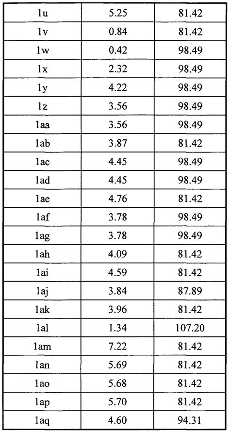 pach adjustment chart